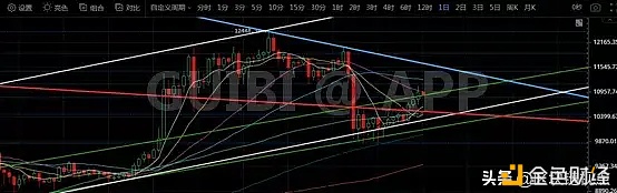 K神手札：比特币重回11000美金，推土式上涨重现