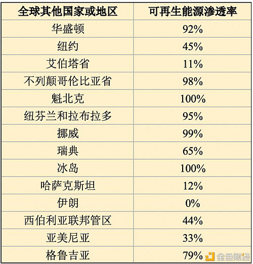 CoinShares比特币挖矿报告全解读：整个矿业正有利可图