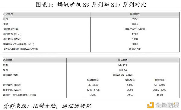 比特大陆“三板斧”开启矿业杠杆时代