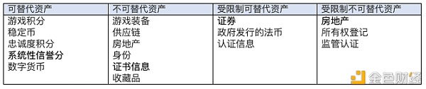 资产上链实践：新兴公链 Algorand 2.0 如何以 ASA 促进真实世界交易