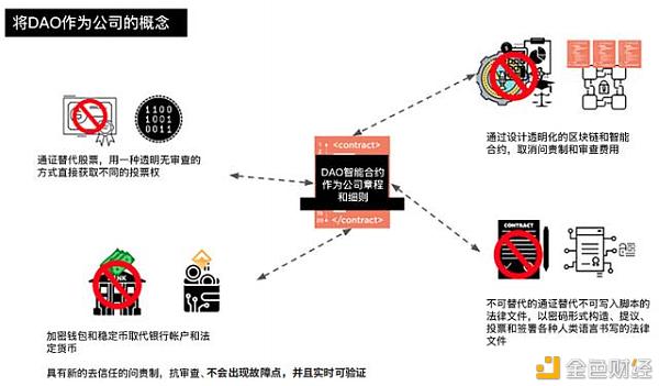 时代观察 | DAO时代征税设想