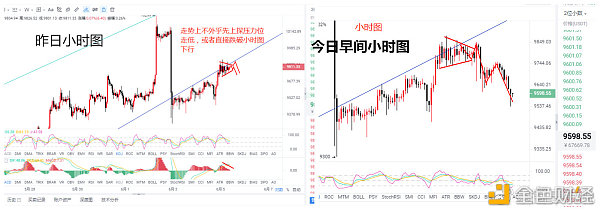 昨日小时图截图和今早小时图截图