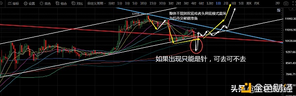 K神手札：主力再玩拖延战术，比特币进入修复上涨期