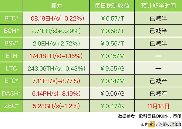 ?????-ETC?DASH?￥?13?????è·è?8%