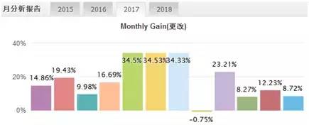 OTM,奥美,强势,进驻,中国,外汇市场,OTM,TRADE . OTM奥美强势进驻中国外汇市场！！