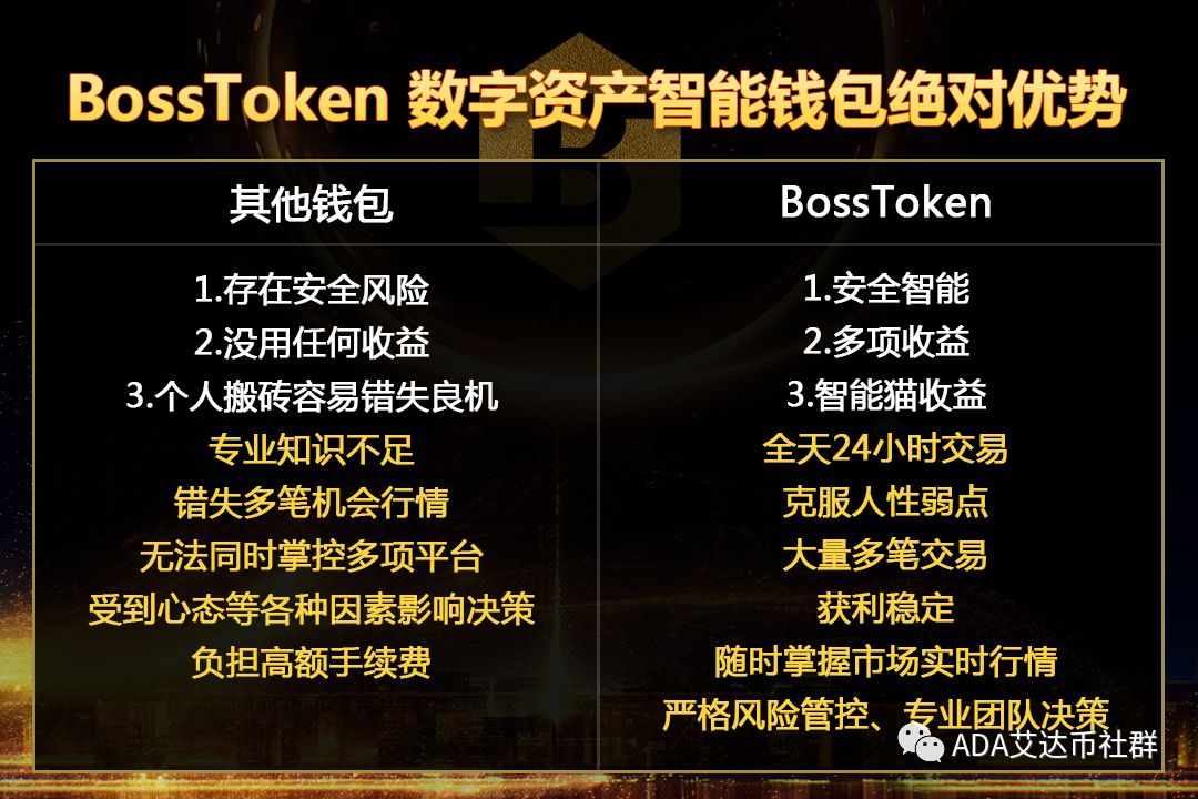 揭秘,Boss,Token,量化,交易,钱包,的,核心,价值 . 揭秘Boss Token量化交易钱包的核心价值