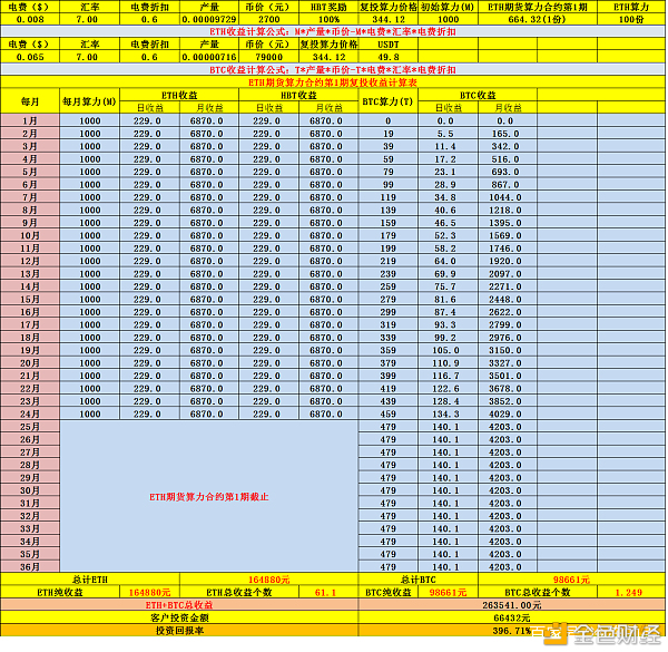 【比特币挖矿机】三分钟教你如何用手机挖矿获得比特币和以太坊-区块链315