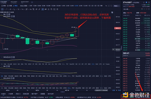 【以太坊挖矿】9/10 以太坊精准预判 多单完美斩获5个点位 恭喜跟上的币友 直接完美获利出局-区块链315