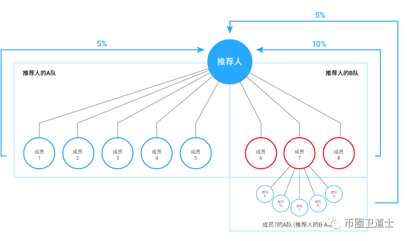 BTCV,比特,金库,到底,是什么,只是,虚假,背书, . BTCV比特金库到底是什么？只是虚假背书的模式币