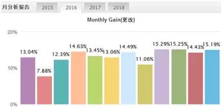 OTM,奥美,强势,进驻,中国,外汇市场,OTM,TRADE . OTM奥美强势进驻中国外汇市场！！