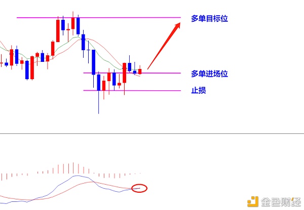 【网络币】星汇Toliman：8/27日BTC/ETH/LTC早间详细行情分析-区块链315