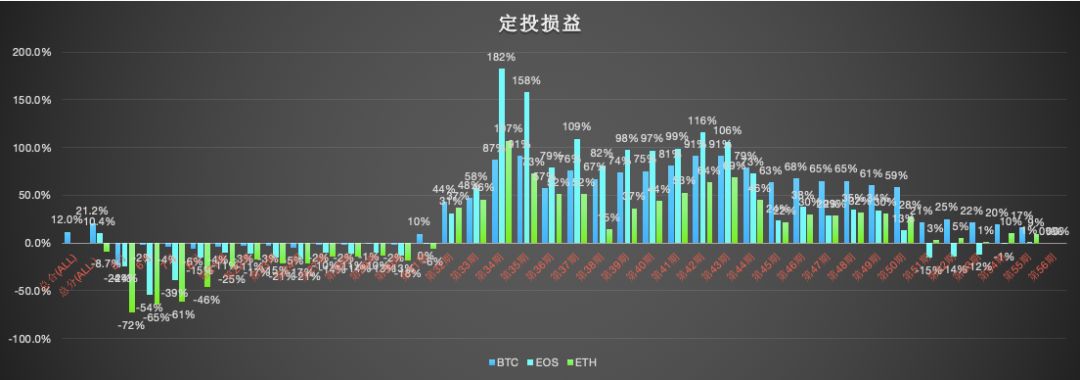 两个月,40倍,共振,币,是,创新,还是,资,金盘, . 两个月40倍，共振币是创新还是资金盘游戏？