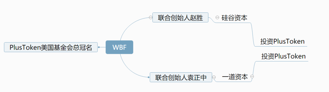 揭秘,空中,比特,币,、,Plustoken,等,所谓,的, . 揭秘空中比特币、Plustoken等所谓的搬砖套利平台的内幕