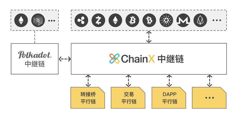 【币市】波卡生态是什么？七大波卡Polkadot生态项目简介-区块链315