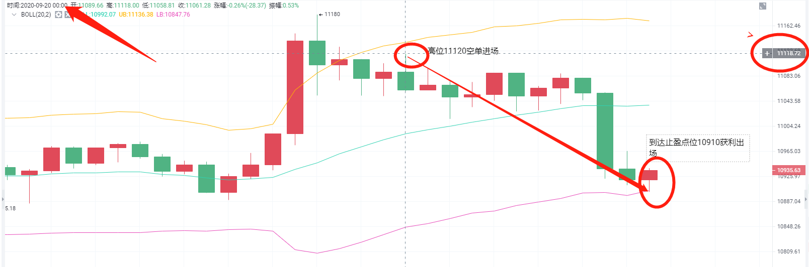 【挖药】亮亮说币：今日午间BTC亮亮斩获了210个点.还想这为烦恼吗。那就过来关注我吧-区块链315