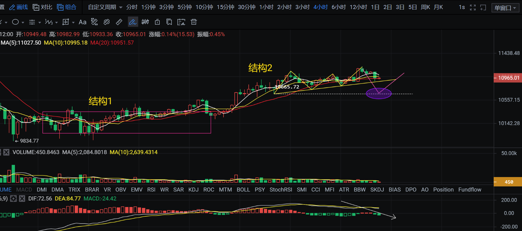 【ltc挖矿】9.20币侠：比特币进入回调，耐心等待企稳信号。-区块链315