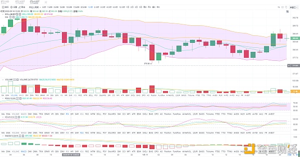 【比特比】墨菲言币：9.19晚间行情分析比特币如期破11100后市如何操作?-区块链315