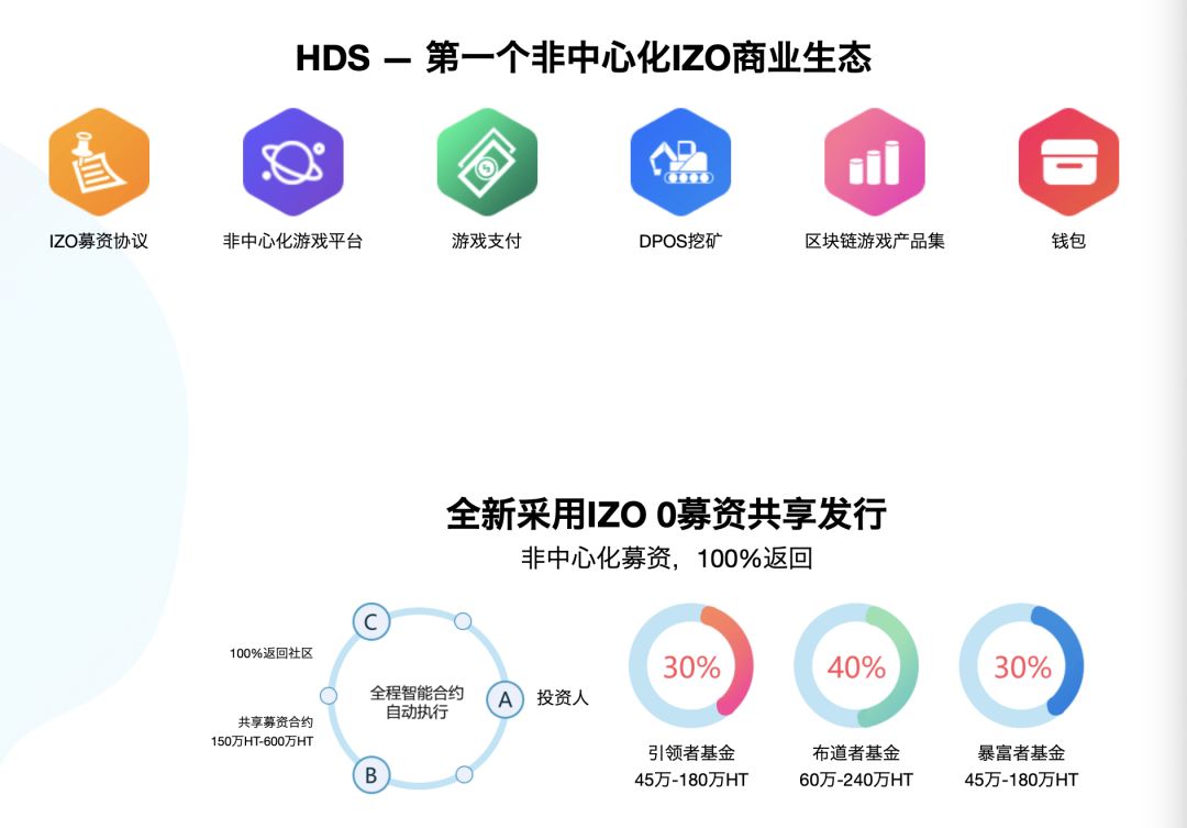 HDS,新的,屠宰场,继续,来,收割,韭菜,VDS,火了, . HDS新的屠宰场继续来收割韭菜！！！