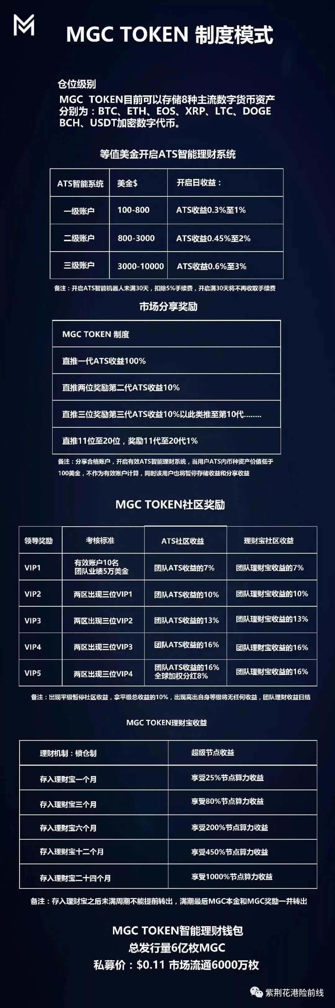 MGC,TOKEN,的,优势,与,制度, . MGC TOKEN的优势与制度