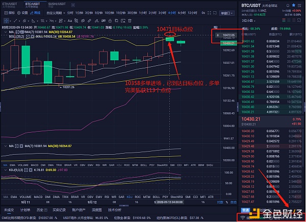 【库神钱包】9/13比特币精准预判多单完美斩获113个点位实力见证奇迹-区块链315