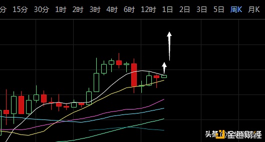 K神手札：比特币周月线混搭，向着更强出发