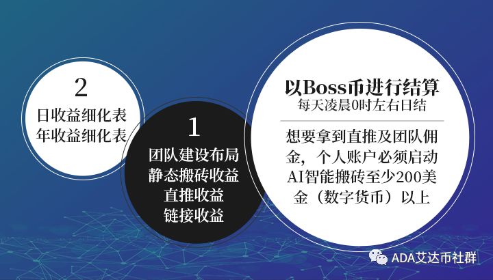 揭秘,Boss,Token,量化,交易,钱包,的,核心,价值 . 揭秘Boss Token量化交易钱包的核心价值