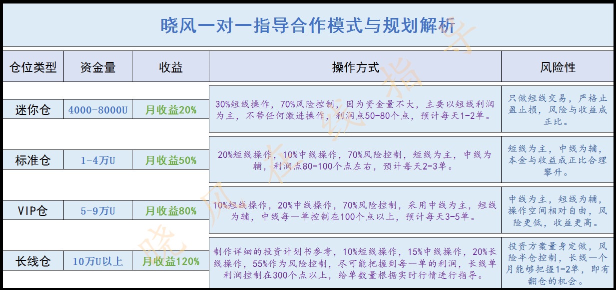 【im钱包】晓风：8.27  比特币长期空头趋势线已形成，反弹做空稳收益！-区块链315