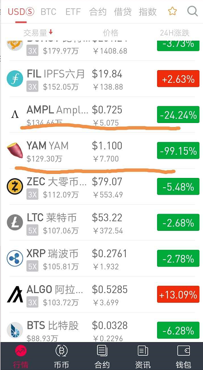 YAM,、,EXcoin,焦耳,BTE,等,都,崩盘,了,前 . YAM、EXcoin、焦耳、BTE等都崩盘了！