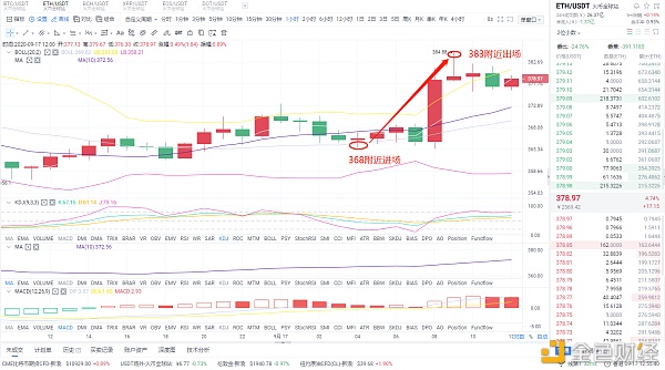 【阿尔法币】风云回顾：9/17凌晨多单布局 到达目标点位 实仓客户获利15个点位-区块链315