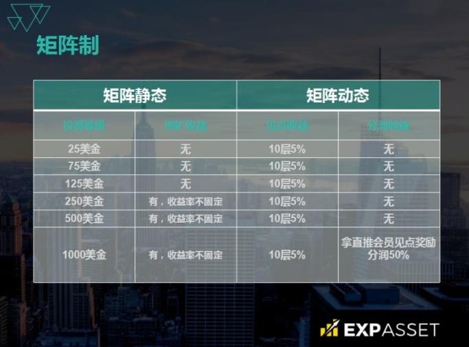 exp,奖金,制度,怎样,expasset,官网,EXP,亚 . exp奖金制度怎样?expasset奖金制度官网