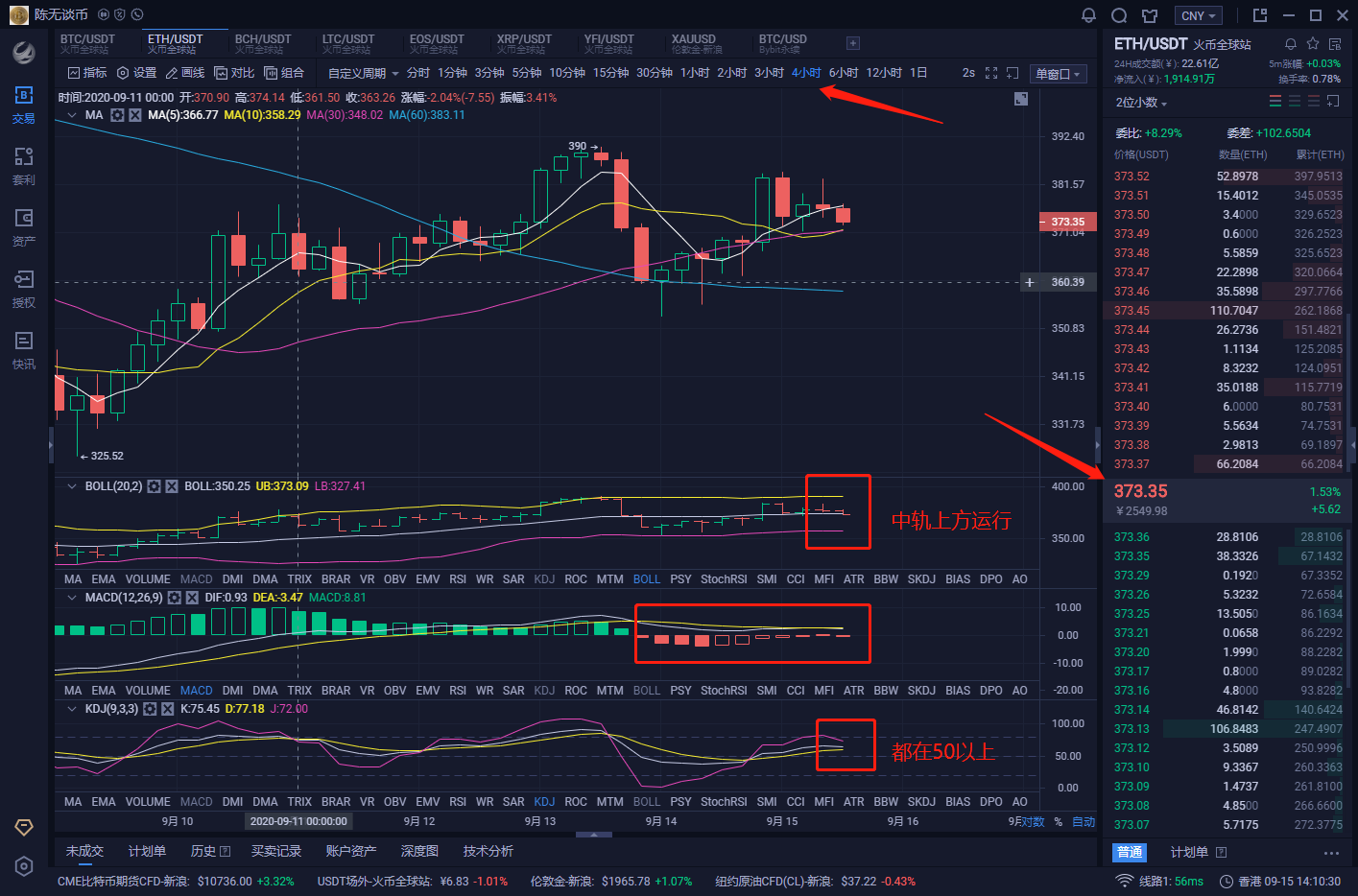 【网络货币】陈无谈币：9.15   比特币/以太坊诱多还是趋势逆转？-区块链315