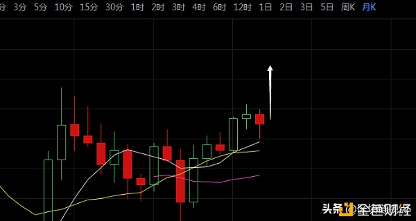 K神手札：比特币周月线混搭，向着更强出发