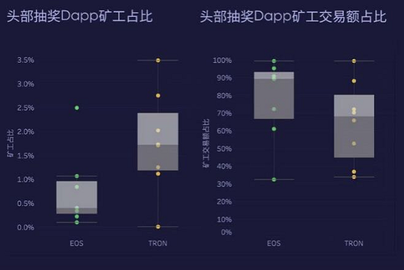 ptn：2019，沉默的链游-区块链315