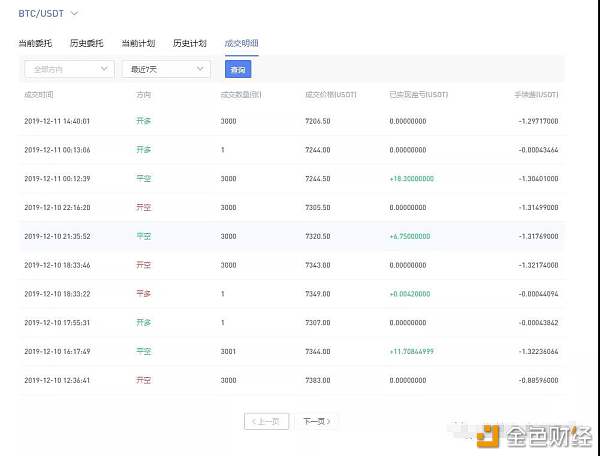 coinegg：4字头和3字头的比特 是你改变一生命运的机会!-区块链315