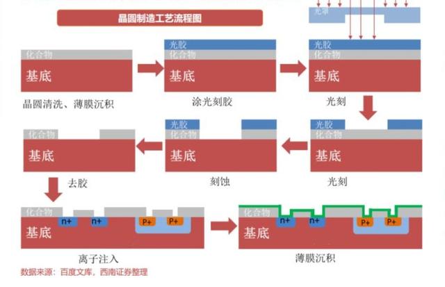 hzt：新基建被点燃，半导体设备巨头北方华创的危与机-区块链315