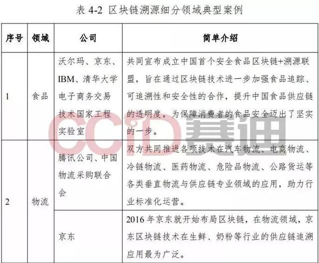 土耳其总统：赛迪发布《区块链溯源应用白皮书》，7个方面解析区块链溯源-区块链315