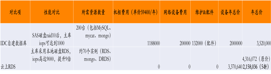 PRs：案例解析|零售企业如何借助上云完美应对新挑战，把握新机遇-区块链315