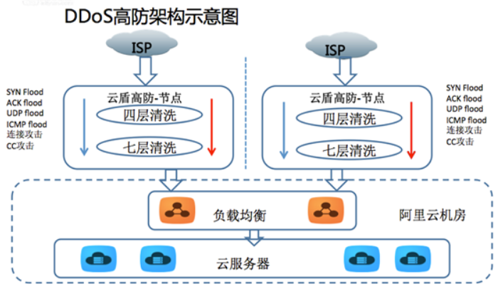 张钱豪：“旧城改造”的背后——银泰新零售阿里云解决方案（下）-区块链315