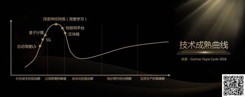 币云网：全文实录：玲听2020跨年演讲2万字解析“你的区块链机会”-区块链315