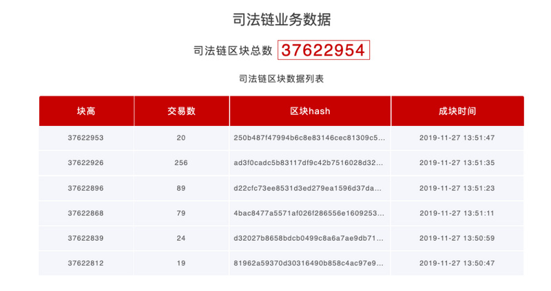 nicehash：区块链存证后，能打赢官司吗？| 链+司法-区块链315