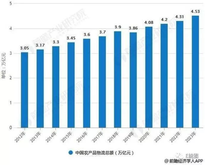 南京贝登：2020中央一号文件为何将区块链排在人工智能和5G之前-区块链315