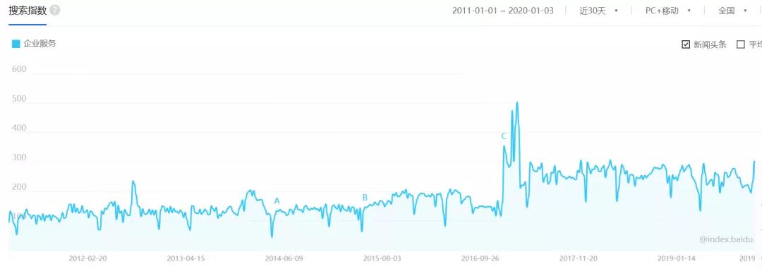 比特币矿池：To C企业的To B征程：攀登企业协作的云梯-区块链315