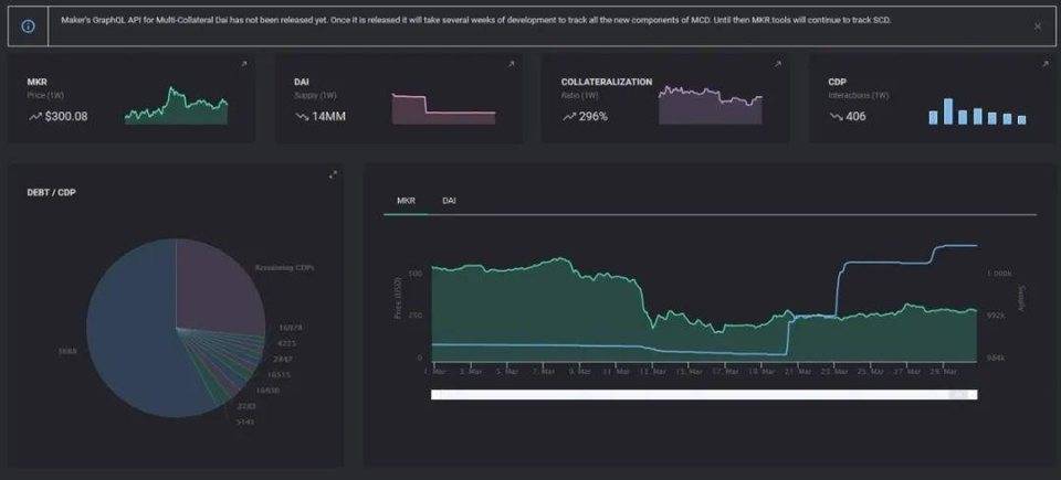 【ico币】让 DeFi 变得「肉眼可见」，用好这份清单，把握最新 DeFi 趋势-区块链315