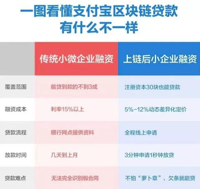 比特币客户端下载：别人赚钱他烧钱，全球专利第一，蚂蚁区块链登天梯接地气-区块链315