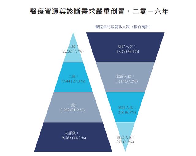 fisco：链博科技“区块链+产业”链改系列报告01【区块链+医疗】-区块链315