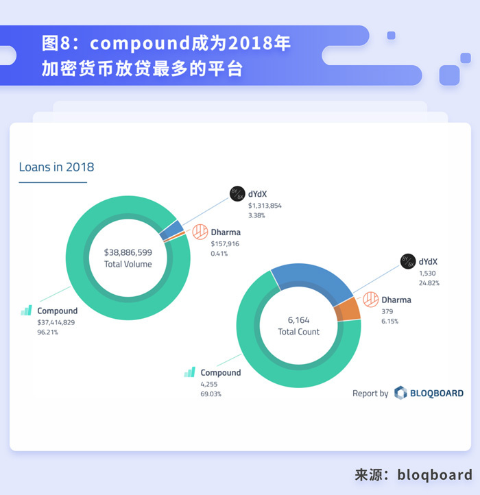 dash：终于有人讲清楚DeFi到底是什么、能干嘛了-区块链315