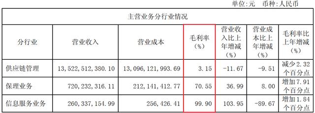 appbank：奇葩区块链公司：“6个人”贡献10%的营收，创造了90%的利润-区块链315