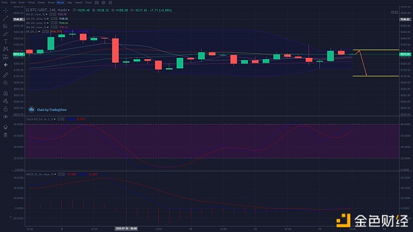 【ipfs聊矿矿机】大黑谈币：7.13午间行情分析比特币价格短线上扬震荡行情还将持续-区块链315