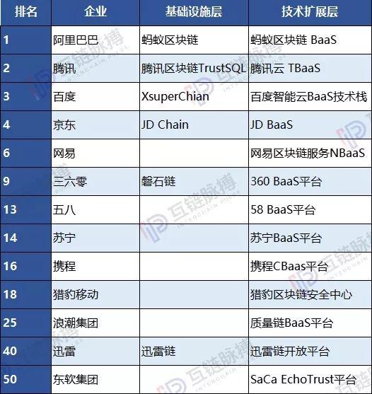 比特币客户端中文版：互联网大佬们都是如何发展区块链的？-区块链315