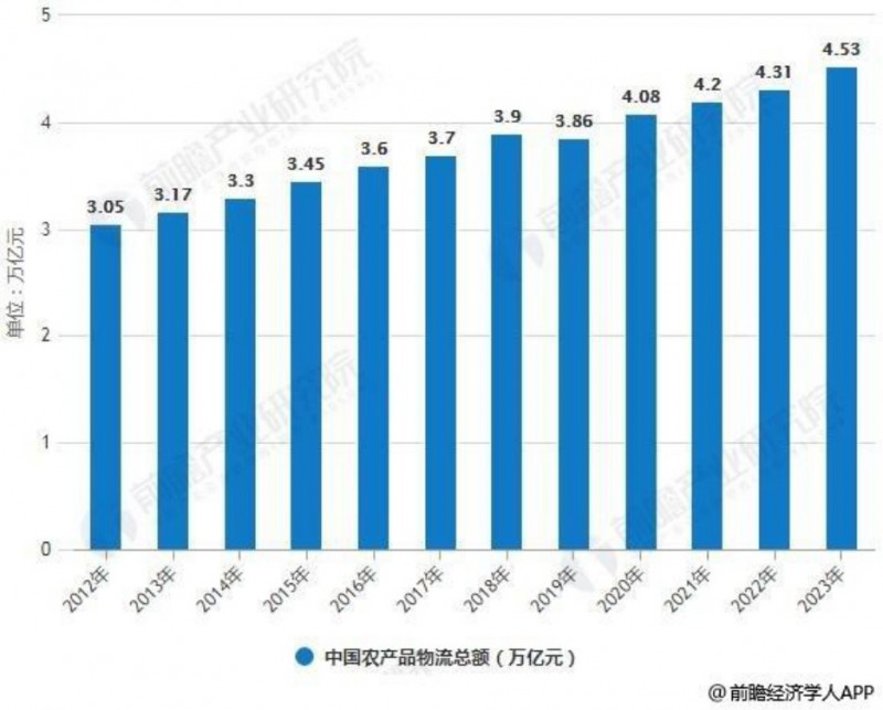 比特币最大跌幅：2020中央一号文件为何将区块链排在人工智能和5G之前-区块链315